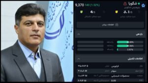 مازیار معدولی: سهامداران شگویا منتظر سوپرایز ویژه باشند