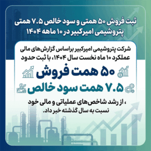 ثبت فروش ۵۰ همتی و سود خالص ۷.۵ همتی پتروشیمی امیرکبیر در ۱۰ ماهه ۱۴۰۴